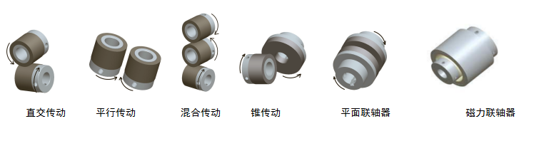 磁力輪傳動產品分類與特點
